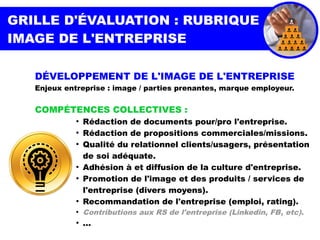 GRILLE D'ÉVALUATION : RUBRIQUE
IMAGE DE L'ENTREPRISE
DÉVELOPPEMENT DE L'IMAGE DE L'ENTREPRISE
Enjeux entreprise : image / parties prenantes, marque employeur.
COMPÉTENCES COLLECTIVES :
●
Rédaction de documents pour/pro l'entreprise.
●
Rédaction de propositions commerciales/missions.
●
Qualité du relationnel clients/usagers, présentation
de soi adéquate.
●
Adhésion à et diffusion de la culture d'entreprise.
●
Promotion de l'image et des produits / services de
l'entreprise (divers moyens).
●
Recommandation de l'entreprise (emploi, rating).
●
Contributions aux RS de l'entreprise (Linkedin, FB, etc).
●
...
 
