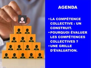 ● LA COMPÉTENCE
COLLECTIVE : UN
CONSTRUIT.
● POURQUOI ÉVALUER
LES COMPÉTENCES
COLLECTIVES ?
● UNE GRILLE
D'ÉVALUATION.
AGENDA
 