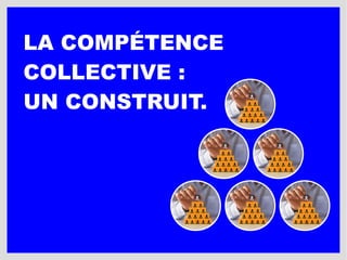 LA COMPÉTENCE
COLLECTIVE :
UN CONSTRUIT.
 