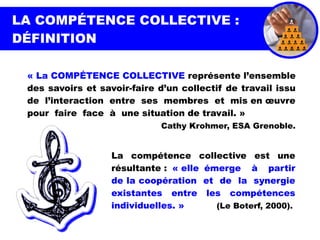 « La COMPÉTENCE COLLECTIVE représente l’ensemble
des savoirs et savoir-faire d’un collectif de travail issu
de l’interaction entre ses membres et mis en œuvre
pour faire face à une situation de travail. »
Cathy Krohmer, ESA Grenoble.
LA COMPÉTENCE COLLECTIVE :
DÉFINITION
La compétence collective est une
résultante : « elle émerge à partir
de la coopération et de la synergie
existantes entre les compétences
individuelles. » (Le Boterf, 2000).
 