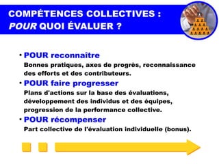 COMPÉTENCES COLLECTIVES :
POUR QUOI ÉVALUER ?
●
POUR reconnaître
Bonnes pratiques, axes de progrès, reconnaissance
des efforts et des contributeurs.
●
POUR faire progresser
Plans d'actions sur la base des évaluations,
développement des individus et des équipes,
progression de la performance collective.
●
POUR récompenser
Part collective de l'évaluation individuelle (bonus).
 