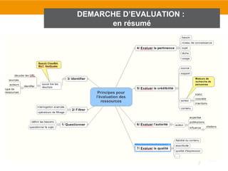 DEMARCHE D’EVALUATION :
      en résumé
 