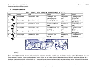 Bente Andersen (pedagogisk leder)
Anne Lise Henriksen (kjøkkenansvarlig)

Eydehavn høst 2013

3. Innhold og arbeidsmåte:
SORIA MORIAS SIGNATURMAT. 6 UKERS MENY. Eydehavn
tirsdag
onsdag
torsdag

UKE
1

mandag
Kyllingsuppe

Hjemmebakt brød

2

Tomatsuppe

Hjemmebakt brød

Fiskesuppe

Hjemmebakt brød

4

Kyllingsuppe

Hjemmebakt brød

5

Tomatsuppe

Hjemmebakt brød

6

Fiskesuppe

Hjemmebakt brød

3

Fiskekaker med
grønnsaksvenner
Eventyrlig lapskaus
Drømmesalat med
brød
Kyllingspetakkel med
gr.venner
Fisk midt I panna
Trollboller med
poteter

Hjemmebakt
brød
Hjemmebakt
brød
Hjemmebakt
brød
Hjemmebakt
brød
Hjemmebakt
brød
Hjemmebakt
brød

fredag
Takkemat med
kyllingfilet
Takkemat med
fiskekaker
Takkemat med
fisk
Takkemat med
pølser
Takkemat med
kyllingfilet
Takkemat med
fiskekaker

a. Måltider
Barna vasker alltid hendene før de spiser mat i barnehagen. Inne vasker vi hendene i vasken, mens ute og på tur bruker vi antibac. Etter måltidet må vi også
vaske hendene og munnen. Under måltidet skal barna sitte på rumpa, og kan snakke med barn og voksne rundt sitt eget bord. Når vi har varmmat har vi
alltid ulike grønnsaker til (unntak supper), og her får vi ofte smake på ingredienser fra kjøkkenhagen vår (bl.a. løpstikke, persille, gressløk). Havregrøten vi

4

 