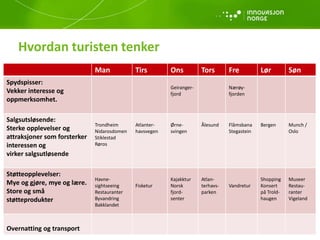 Trøndelag Reiseliv - Evaluering av markedsaktiviteter 2013 II