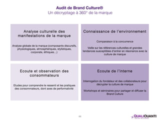 Audit de Brand Culture®
Un décryptage à 360° de la marque
Analyse culturelle des
manifestations de la marque
Analyse globa...