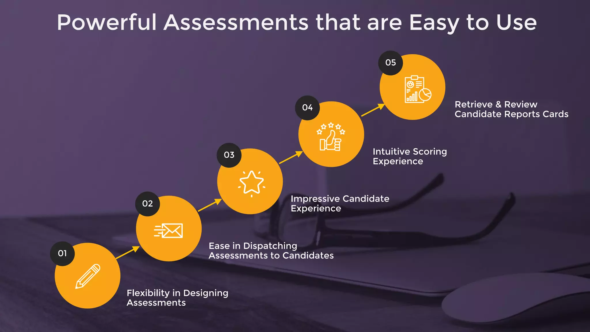 Powerful Assessments that are Easy to Use
Flexibility in Designing
Assessments
Ease in Dispatching
Assessments to Candidates
Impressive Candidate
Experience
Intuitive Scoring
Experience
Retrieve & Review
Candidate Reports Cards
01
02
03
05
04
 