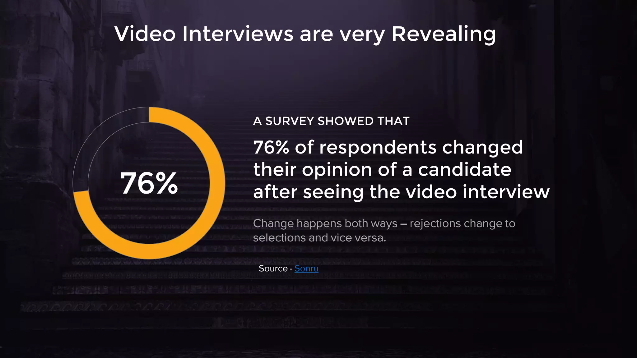 Video Interviews are very Revealing
76%
76% of respondents changed
their opinion of a candidate
after seeing the video interview
Change happens both ways – rejections change to
selections and vice versa.
A SURVEY SHOWED THAT
Source - Sonru
 