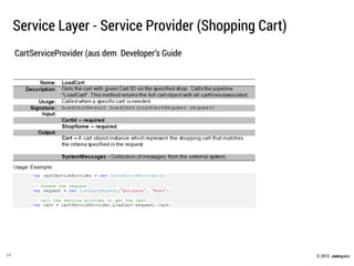 © 2015 .comspace
Service Layer - Service Provider (Shopping Cart)
14
CartServiceProvider (aus dem Developer’s Guide
 