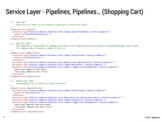 © 2015 .comspace
Service Layer - Pipelines, Pipelines… (Shopping Cart)
15
 