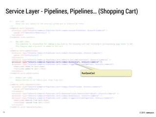 © 2015 .comspace
Service Layer - Pipelines, Pipelines… (Shopping Cart)
16
RunSaveCart
 