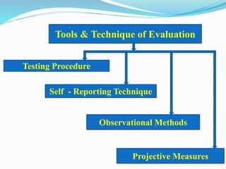 Tools & Technique of Evaluation
Testing Procedure
Self - Reporting Technique
Observational Methods
Projective Measures
 