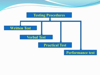 Testing Procedures
Written Test
Verbal Test
Practical Test
Performance test
 