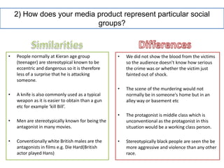 2) How does your media product represent particular social
groups?
• People normally at Kieran age group • We did not show the blood from the victims
(teenager) are stereotypical known to be so the audience doesn’t know how serious
eccentric and dangerous so it is therefore the crime was or whether the victim just
less of a surprise that he is attacking fainted out of shock.
someone.
• The scene of the murdering would not
• A knife is also commonly used as a typical normally be in someone's home but in an
weapon as it is easier to obtain than a gun alley way or basement etc
etc for example ‘kill Bill’.
• The protagonist is middle class which is
• Men are stereotypically known for being the unconventional as the protagonist in this
antagonist in many movies. situation would be a working class person.
• Conventionally white British males are the • Stereotypically black people are seen the be
antagonists in films e.g. Die Hard(British more aggressive and violence than any other
actor played Hans) race.