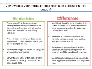 2) How does your media product represent particular social
                           groups?



•   People normally at Kieran age group           •   We did not show the blood from the victims
    (teenager) are stereotypical known to be          so the audience doesn’t know how serious
    eccentric and dangerous so it is therefore        the crime was or whether the victim just
    less of a surprise that he is attacking           fainted out of shock.
    someone.
                                                  •   The scene of the murdering would not
•   A knife is also commonly used as a typical        normally be in someone's home but in an
    weapon as it is easier to obtain than a gun       alley way or basement etc
    etc for example ‘kill Bill’.
                                                  •   The protagonist is middle class which is
•   Men are stereotypically known for being the       unconventional as the protagonist in this
    antagonist in many movies.                        situation would be a working class person.

•   Conventionally white British males are the    •   Stereotypically black people are seen the be
    antagonists in films e.g. Die Hard(British        more aggressive and violence than any other
    actor played Hans)                                race.
 