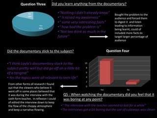 Main points from video Face book feedbackGood points:Enjoyed by audience