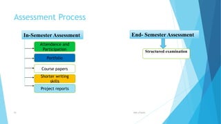 Add a Footer
25
Assessment Process
In-Semester Assessment
Attendance and
Participation
Portfolio
Course papers
Shorter writing
skills
Project reports
End- Semester Assessment
Structured examination
 