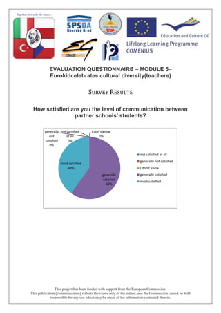 This project has been funded with support from the European Commission.
This publication [communication] reflects the views only of the author, and the Commission cannot be held
responsible for any use which may be made of the information contained therein.
EVALUATION QUESTIONNAIRE – MODULE 5–
Eurokidcelebrates cultural diversity(teachers)
SURVEY RESULTS
How satisfied are you the level of communication between
partner schools' students?
not satisfied
at all
0%
generally
not
satisfied
0%
I don't know
0%
generally
satisfied
60%
most satisfied
40%
not satisfied at all
generally not satisfied
I don't know
generally satisfied
most satisfied
 