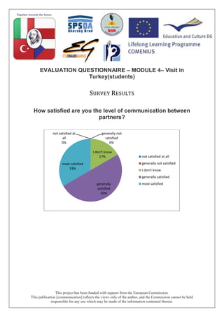 This project has been funded with support from the European Commission.
This publication [communication] reflects the views only of the author, and the Commission cannot be held
responsible for any use which may be made of the information contained therein.
EVALUATION QUESTIONNAIRE – MODULE 4– Visit in
Turkey(students)
SURVEY RESULTS
How satisfied are you the level of communication between
partners?
not satisfied at
all
0%
generally not
satisfied
0%
I don't know
17%
generally
satisfied
50%
most satisfied
33%
not satisfied at all
generally not satisfied
I don't know
generally satisfied
most satisfied
 