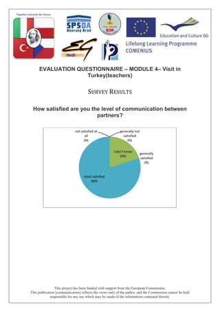This project has been funded with support from the European Commission.
This publication [communication] reflects the views only of the author, and the Commission cannot be held
responsible for any use which may be made of the information contained therein.
EVALUATION QUESTIONNAIRE – MODULE 4– Visit in
Turkey(teachers)
SURVEY RESULTS
How satisfied are you the level of communication between
partners?
not satisfied at
all
0%
generally not
satisfied
0%
I don't know
20%
generally
satisfied
0%
most satisfied
80%
 