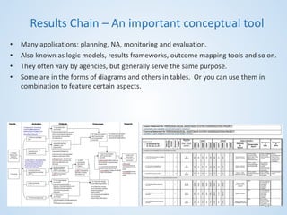 Resul Chain eval_week_needs_assessment2.pdf