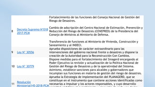 8
Decreto Supremo N°018
2017-PCM
Fortalecimiento de las funciones del Consejo Nacional de Gestión del
Riesgo de Desastres.
Cambio de adscripción del Centro Nacional de Estimación, Prevención y
Reducción del Riesgo de Desastres (CENEPRED) de la Presidencia del
Consejo de Ministros al Ministerio de Defensa.
Transferencia de funciones al Ministerio de Vivienda, Construcción y
Saneamiento y al INDECI.
9 Ley N° 30556
Aprueba disposiciones de carácter extraordinario para las
intervenciones del gobierno nacional frente a desastres y dispone la
creación de la Autoridad para la Reconstrucción Con Cambios.
10 Ley N° 30779
Dispone medidas para el fortalecimiento del Sinagerd encargando al
Poder Ejecutivo la revisión y actualización de la Política Nacional de
Gestión del Riesgo de Desastres y de la operatividad del Sistema.
Asimismo, establece sanciones para alcaldes y gobernadores que
incumplan sus funciones en materia de gestión del riesgo de desastres.
11
Resolución
Ministerial145-2018-PCM
Aprueba la Estrategia de implementación del PLANAGERD, que se
constituye en el instrumento que contiene acciones identificadas como
necesarias a impulsar y los actores responsables, y cuyo desarrollo
 