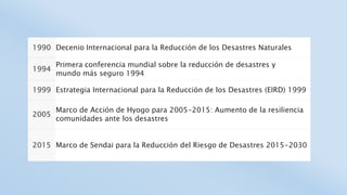 1990 Decenio Internacional para la Reducción de los Desastres Naturales
1994
Primera conferencia mundial sobre la reducción de desastres y
mundo más seguro 1994
1999 Estrategia Internacional para la Reducción de los Desastres (EIRD) 1999
2005
Marco de Acción de Hyogo para 2005-2015: Aumento de la resiliencia
comunidades ante los desastres
2015 Marco de Sendai para la Reducción del Riesgo de Desastres 2015-2030
 