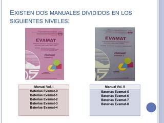 EXISTEN DOS MANUALES DIVIDIDOS EN LOS
SIGUIENTES NIVELES:
Manual Vol. I
Baterías Evamat-0
Baterías Evamat-1
Baterías Evamat-2
Baterías Evamat-3
Baterías Evamat-4
Manual Vol. II
Baterías Evamat-5
Baterías Evamat-6
Baterías Evamat-7
Baterías Evamat-8
 