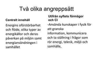 Två olika angreppsätt
                            Utifrån syftets förmågor
Centralt innehåll           och CI
Energins oförstörbarhet     -Använda kunskaper i fysik för
och flöde, olika typer av   att granska
energikällor och deras      information, kommunicera
påverkan på miljön samt     och ta ställning i frågor som
energianvändningen i        rör energi, teknik, miljö och
samhället                   samhälle,
 