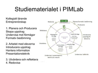 Studiematerialet i PIMLab
Kollegialt lärande
Գٰö첹

1. Planera och Producera
Skapa uppdrag
Undervisa mot förmågor
Formativ bedömning

2. Arbetet med eleverna
Introducera uppdrag
Hantera information
Presentationsteknik

3. Utvärdera och reflektera
4. Redovisa
 