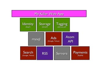 Search (Google, Yahoo) Ads (Google, Yahoo) Payments (PayPal) RSS Atom  API Identity (Sxip?) Tagging (del.icio.us?) Storage (Gmail?) mysql Servers My Killer Web App 