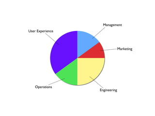Marketing Engineering Operations User Experience Management 