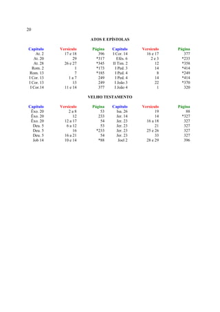 20

                         ATOS E EPÍSTOLAS

Capítulo    Versículo    Página   Capítulo     Versículo   Página
    At. 2     17 e 18       396   I Cor. 14      16 e 17      377
   At. 20          29      *317      Efés. 6       2e3       *233
   At. 28     26 e 27      *345   II Tim. 2           12     *358
  Rom. 2            1      *173     I Ped. 3          14     *414
Rom. 13             7      *185     I Ped. 4           8     *249
I Cor. 13       1a7         249     I Ped. 4          14     *414
I Cor. 13          13       249    I João 3           22     *370
 I Cor.14     11 e 14       377    I João 4            1      320

                        VELHO TESTAMENTO

Capítulo    Versículo    Página   Capítulo     Versículo   Página
 Êxo. 20        2a8          53     Isa. 26           19       88
 Êxo. 20           12       233     Jer. 14           14     *327
 Êxo. 20      12 a 17        54     Jer. 23      16 a 18      327
  Deu. 5       6 a 12        53     Jer. 23           21      327
  Deu. 5           16      *233     Jer. 23      25 e 26      327
  Deu. 5      16 a 21        54     Jer. 23           33      327
  Job 14      10 e 14       *88      Joel 2      28 e 29      396
 