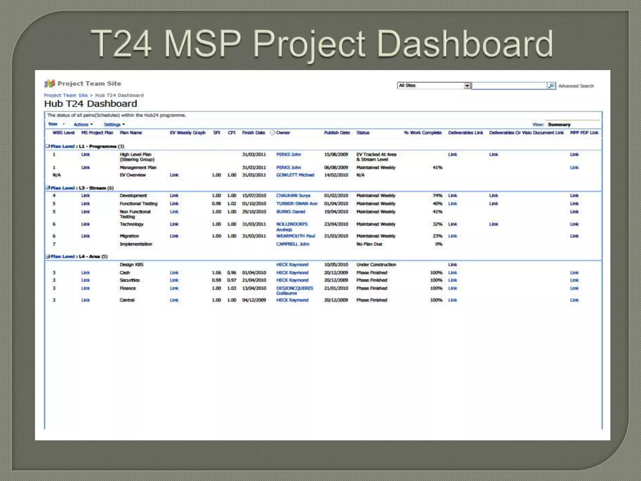 T24 Temenos Earned Value Management & Project Planning Presentation | PPTX