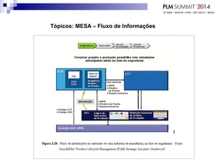 Tópicos: MESA – Fluxo de Informações
 
