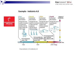 Exemplo - Indústria 4.0
 