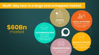 Evaneos Noah19 Berlin Pdf Business Accounting Finance Business