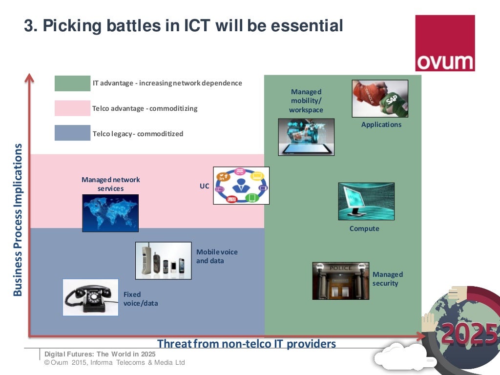 The Enterprise Market in 2025 Digital Futures 2025