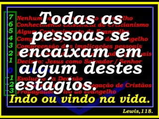 Escala de Engel Nível de Interesse no Evangelho Nenhum conhecimento do evangelho Conhecimento existência do Cristianismo Algum Conhecimento do Evangelho Compreensão fundamentos do Evangelho Compreensão das implicações pessoais Reconhecimento de necessidades pessoais Decisão: Jesus como Salvador / Senhor Batismo Evolução da Decisão Incorporação a 1 congregação de Cristãos Propagador ativo do evangelho Lewis,118. -7 -6 -5 -4 -3 -2 -1 +1 +2 +3 Todas as pessoas se encaixam em algum destes estágios.  Indo ou vindo na vida. 0 
