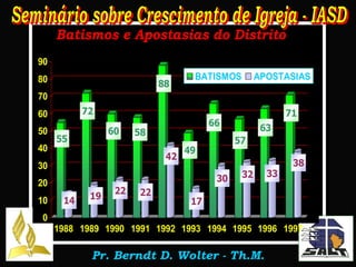 Diagnósticos Estatísticas & 
