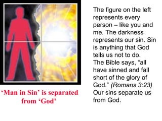 The figure on the left
                            represents every
                            person – like you and
                            me. The darkness
                            represents our sin. Sin
                            is anything that God
                            tells us not to do.
                            The Bible says, “all
                            have sinned and fall
                            short of the glory of
                            God.” (Romans 3:23)
‘Man in Sin’ is separated   Our sins separate us
      from ‘God’            from God.
 
