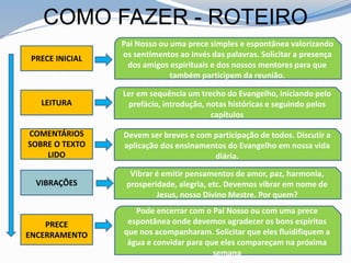 COMO FAZER - ROTEIRO
PRECE INICIAL
LEITURA
COMENTÁRIOS
SOBRE O TEXTO
LIDO
VIBRAÇÕES
PRECE
ENCERRAMENTO
Pai Nosso ou uma prece simples e espontânea valorizando
os sentimentos ao invés das palavras. Solicitar a presença
dos amigos espirituais e dos nossos mentores para que
também participem da reunião.
Ler em sequência um trecho do Evangelho, iniciando pelo
prefácio, introdução, notas históricas e seguindo pelos
capítulos
Devem ser breves e com participação de todos. Discutir a
aplicação dos ensinamentos do Evangelho em nossa vida
diária.
Vibrar é emitir pensamentos de amor, paz, harmonia,
prosperidade, alegria, etc. Devemos vibrar em nome de
Jesus, nosso Divino Mestre. Por quem?
Pode encerrar com o Pai Nosso ou com uma prece
espontânea onde devemos agradecer os bons espíritos
que nos acompanharam. Solicitar que eles fluidifiquem a
água e convidar para que eles compareçam na próxima
semana
 