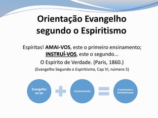 Orientação Evangelho
segundo o Espiritismo
Espíritas! AMAI-VOS, este o primeiro ensinamento;
INSTRUÍ-VOS, este o segundo...
O Espírito de Verdade. (Paris, 1860.)
(Evangelho Segundo o Espiritismo, Cap VI, número 5)
Evangelho
no lar
Esclarecimento
Crescimento e
fortalecimento
 