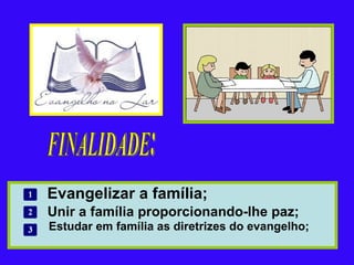Evangelizar a família;   Unir a família proporcionando-lhe paz;   Estudar em família as diretrizes do evangelho; FINALIDADE: 