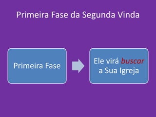 Primeira Fase da Segunda Vinda
Primeira Fase
Ele virá buscar
a Sua Igreja
 