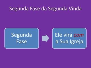 Segunda Fase da Segunda Vinda
Segunda
Fase
Ele virá com
a Sua Igreja
 