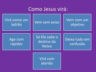 Como Jesus virá:
Virá como um
ladrão
Vem sem aviso
Vem com um
objetivo
Age com
rapidez
Só Ele sabe o
destino da
Noiva
Deixa tudo em
confusão
Virá com
alarido
 