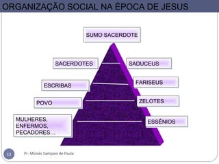 ORGANIZAÇÃO SOCIAL NA ÉPOCA DE JESUS
SUMO SACERDOTESUMO SACERDOTE
SACERDOTESSACERDOTES
ESCRIBASESCRIBAS
POVOPOVO
MULHERES,
ENFERMOS,
PECADORES…
MULHERES,
ENFERMOS,
PECADORES…
SADUCEUSSADUCEUS
FARISEUSFARISEUS
ZELOTESZELOTES
ESSÊNIOSESSÊNIOS
Pr. Moisés Sampaio de Paula13
 