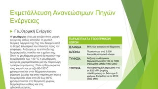 Εκμετάλλευση Ανανεώσιμων Πηγών
Ενέργειας
 Γεωθερμική Ενέργεια
Η γεωθερμία είναι μια ανεξάντλητη μορφή
ενέργειας καθώς αποτελεί τη φυσική
θερμική ενέργεια της Γης που διαρρέει από
το θερμό εσωτερικό του πλανήτη προς την
επιφάνεια. Ανάλογα με το επίπεδο της
θερμοκρασίας ποικίλει και η χρήση της:
Όταν τα γεωθερμικά ρευστά ξεπερνούν την
θερμοκρασία των 150 °C η γεωθερμική
ενέργεια χρησιμοποιείται για την παραγωγή
ηλεκτρικού ρεύματος. Όταν η θερμοκρασία
τους κυμαίνεται μεταξύ 80-150°C
χρησιμοποιείται στην θέρμανση και στη
ξήρανση ξυλείας και στην περίπτωση που η
θερμοκρασία είναι από 20 έως 80°C
χρησιμοποιείται στη θέρμανση χωρών,
θερμοκηπίων καθώς και στις
ιχθυοκαλλιέργειες.
ΠΑΡΑΔΕΙΓΜΑΤΑ ΓΕΩΘΕΡΜΙΚΩΝ
ΧΩΡΩΝ
ΙΣΛΑΝΔΙΑ 86% των αναγκών σε θέρμανση
ΙΑΠΩΝΙΑ Περισσότερα από 2.000
λουτροθεραπευτικά κέντρα
ΤΥΝΗΣΙΑ Αύξηση γεωθερμικών
θερμοκηπίων από 100 σε 1000
στρέμματα μεταξύ 1990-2000
ΤΟΥΡΚΙΑ Η εγκατεστηµένη ισχύς από 140
σε 820 MWt (κυρίως
τηλεθέρµανση) σε διάστηµα 5
χρόνων. Εκτιµάται για το 2010:
3500 MWt.
 