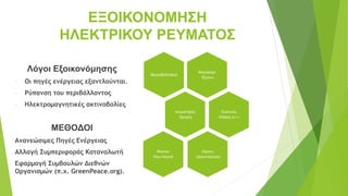 Λόγοι Εξοικονόμησης
- Οι πηγές ενέργειας εξαντλούνται.
- Ρύπανση του περιβάλλοντος
- Ηλεκτρομαγνητικές ακτινοβολίες
ΜΕΘΟΔΟΙ
Ανανεώσιμες Πηγές Ενέργειας
Αλλαγή Συμπεριφοράς Καταναλωτή
Εφαρμογή Συμβουλών Διεθνών
Οργανισμών (π.χ. GreenPeace.org).
ΕΞΟΙΚΟΝΟΜΗΣΗ
ΗΛΕΚΤΡΙΚΟΥ ΡΕΥΜΑΤΟΣ
Μαγείρεψε
Έξυπνα
Φωτοβολταϊκά
Ανεμιστήρας
Οροφής
Συσκευές
Κλάσης Α+++
Λάμπες
εξοικονόμησης
Φέρσου
Οικο-λογικά
 