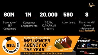 80M 1M 20,000 590 8
Coverage of
SEA
Consumers
Consumer
Engagements
SG,MY,
ID,TH,PH,VN
Creators
Advertisers Countries with
...